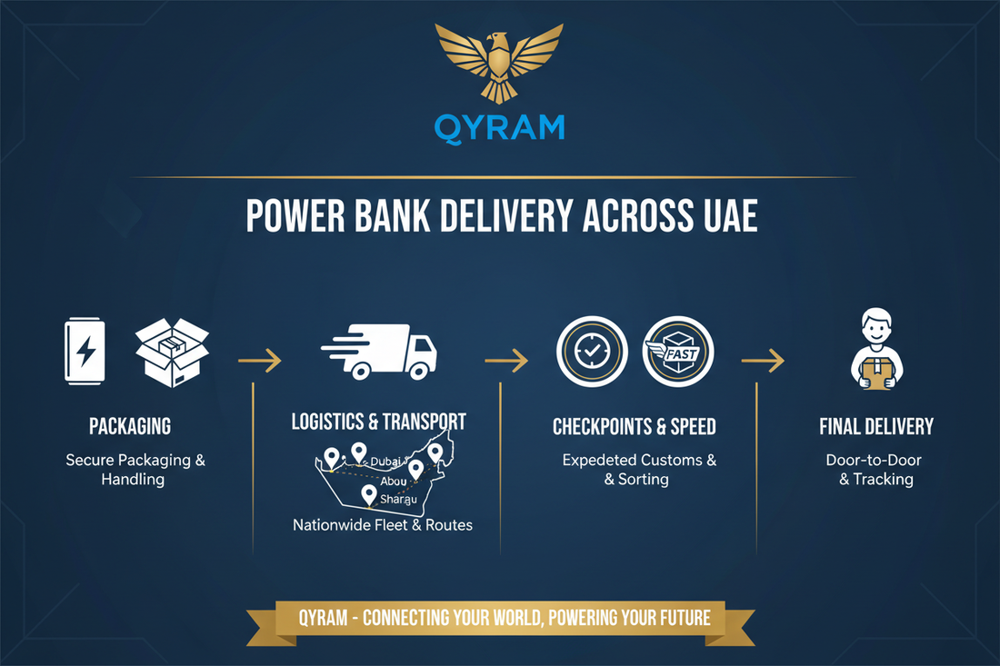 Delivery Guide: How Qyram Ships Power Banks Across UAE