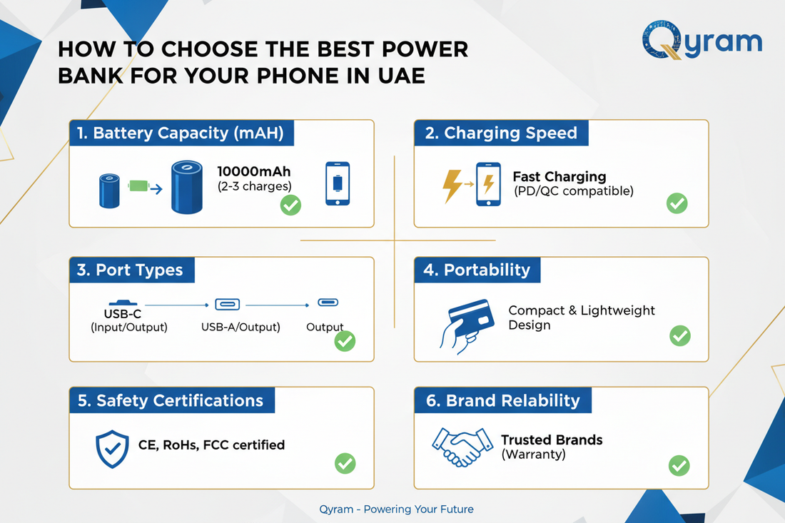 How to Choose the Best Power Bank for Your Phone in UAE