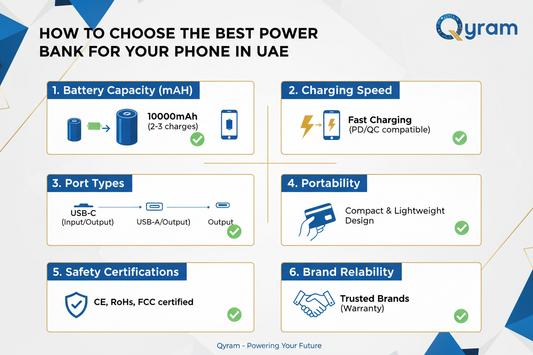How to Choose the Best Power Bank for Your Phone in UAE
