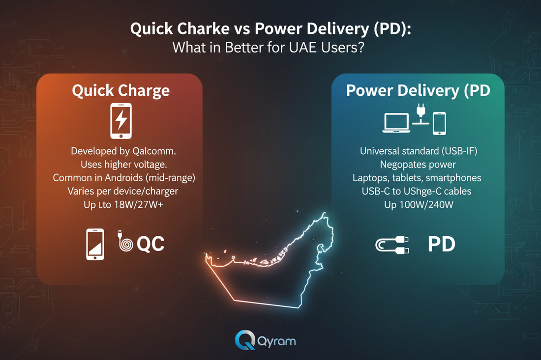 Quick Charge vs Power Delivery (PD): What’s Better for UAE Users?