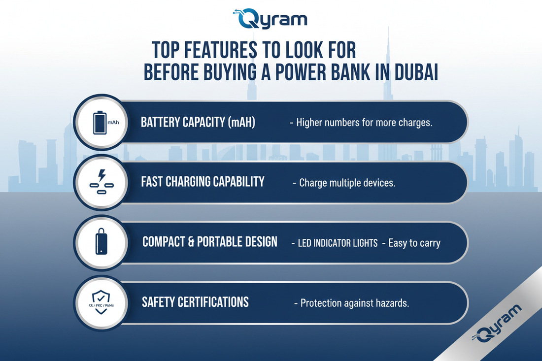 Top Features to Look for Before Buying a Power Bank in Dubai