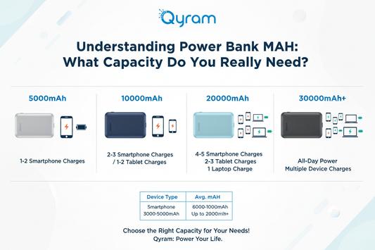 Understanding Power Bank mAh: What Capacity Do You Really Need?