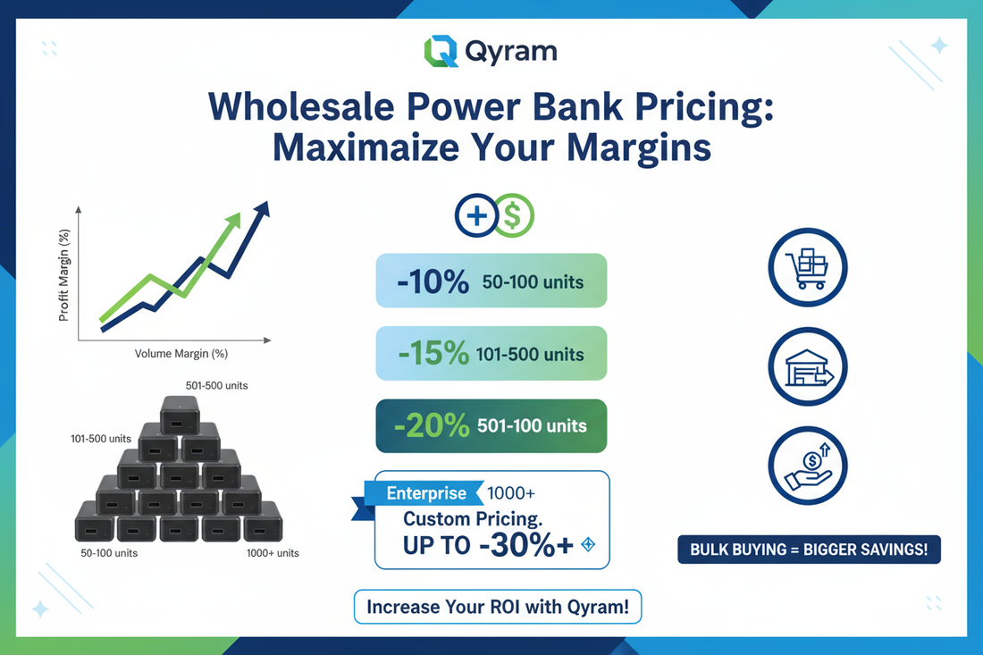 Understanding Wholesale Pricing: How Volume Affects Your Power Bank Margins