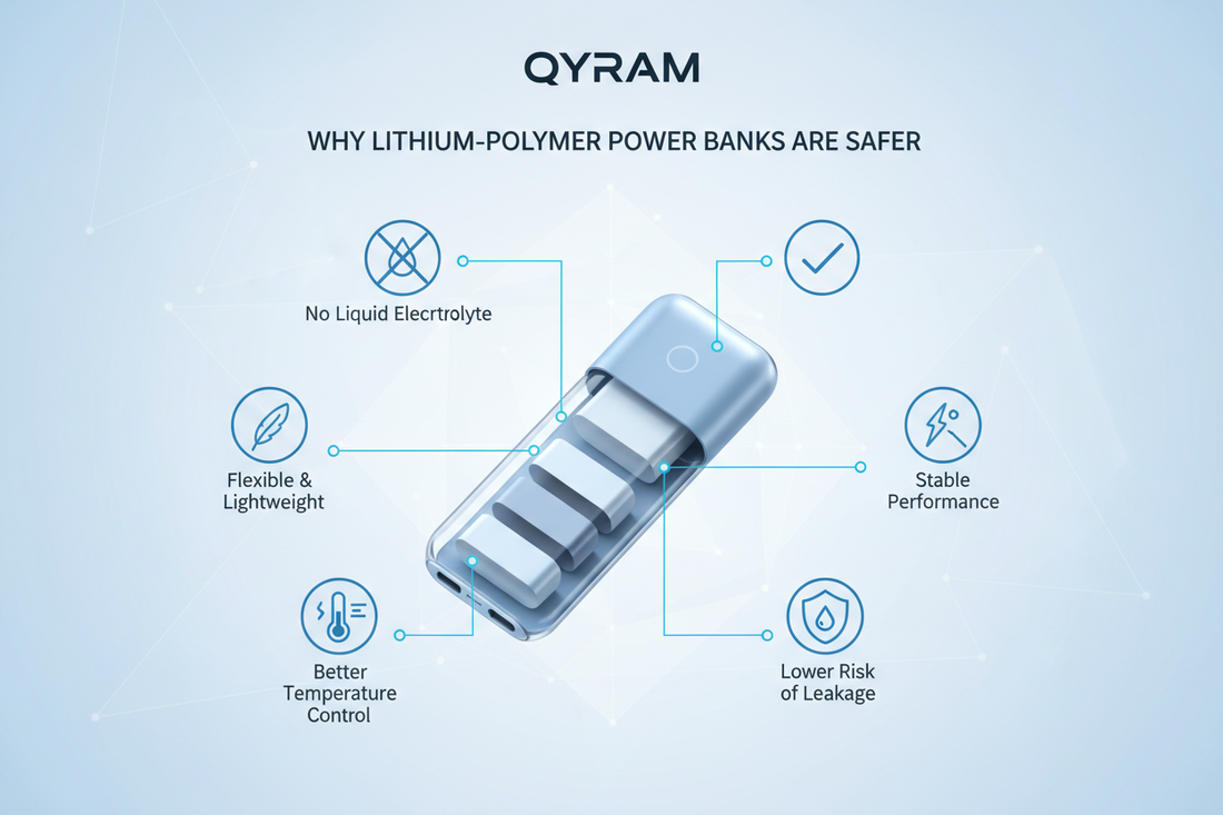 Why Lithium-Polymer Power Banks Are Safer